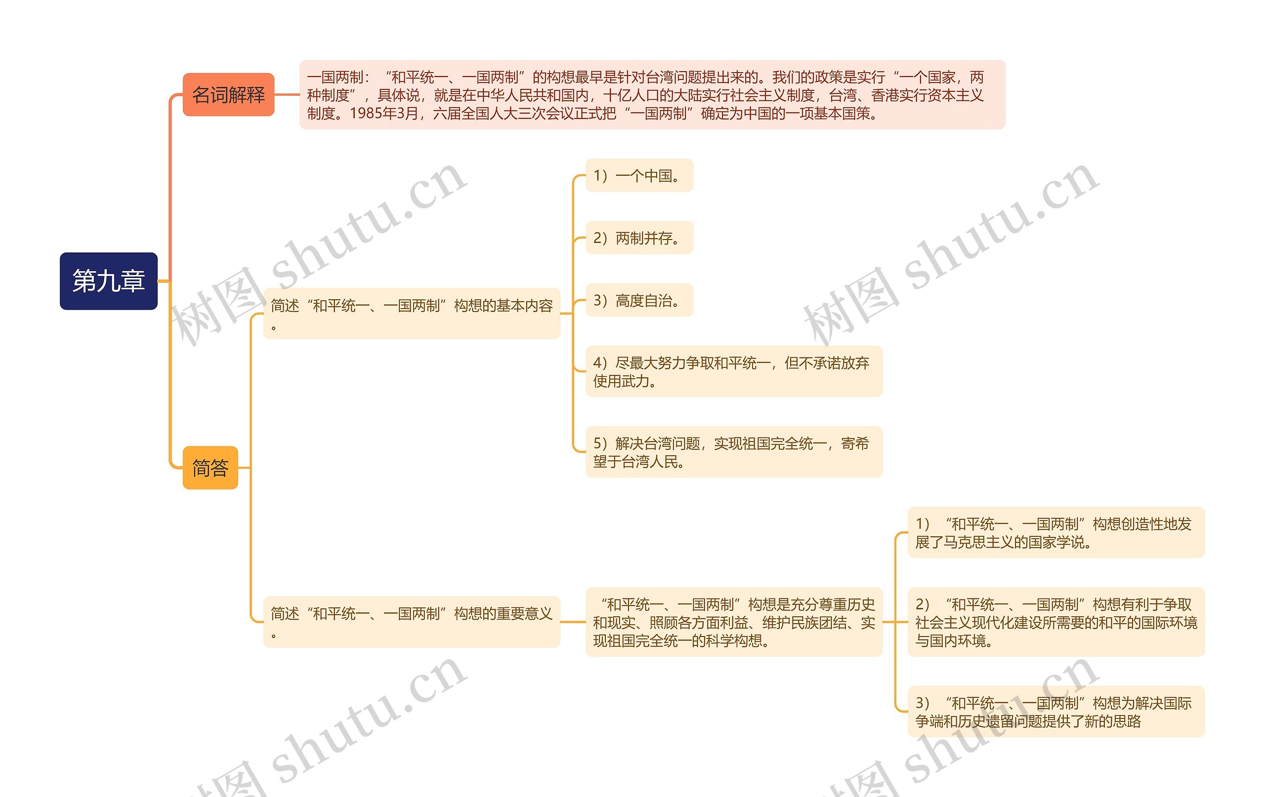 专升本毛概第九章的思维导图