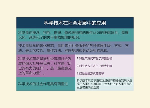 科学技术在社会发展中的应用的思维导图