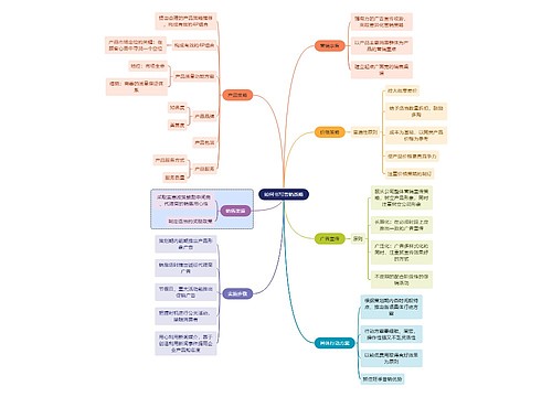 职业技能如何书写营销战略思维导图