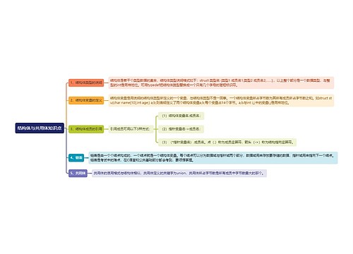 结构体与共用体知识点思维导图