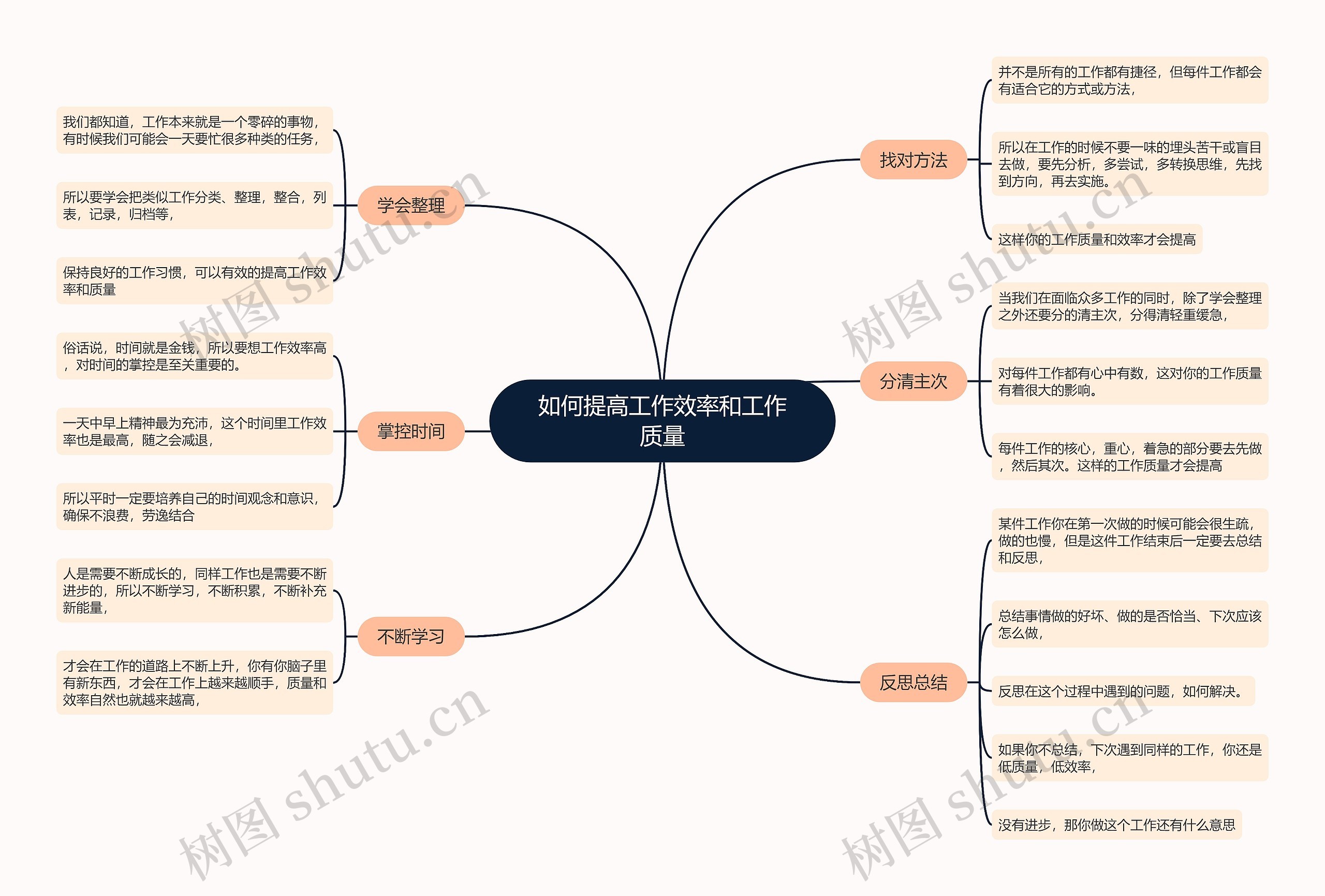 如何提高工作效率和工作质量思维导图