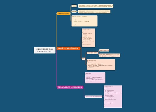 计算机二级C语言程序设计基础知识（十一）思维导图