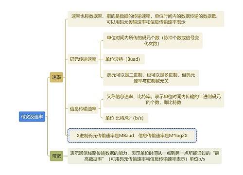 计算机知识带宽及速率思维导图