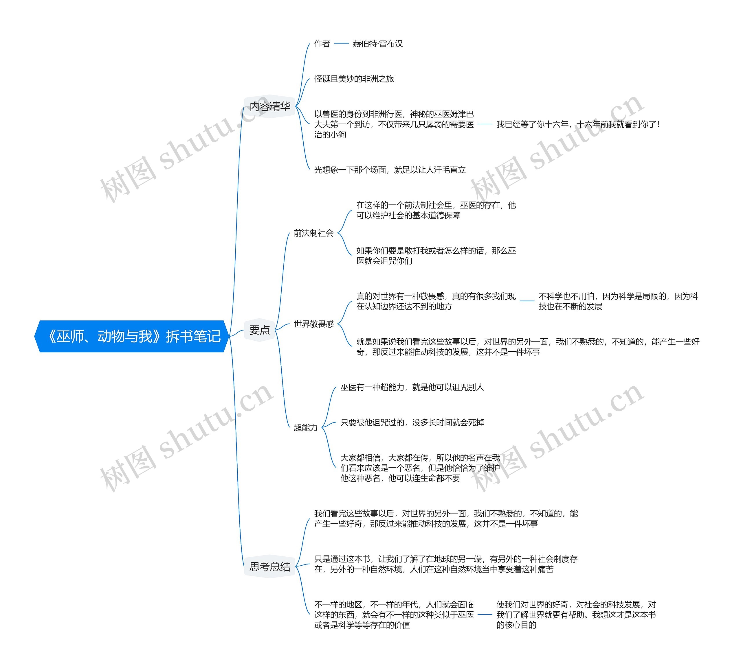 《巫师、动物与我》拆书笔记思维导图