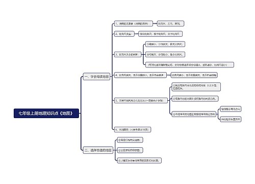 七年级上册地理知识点《地图》