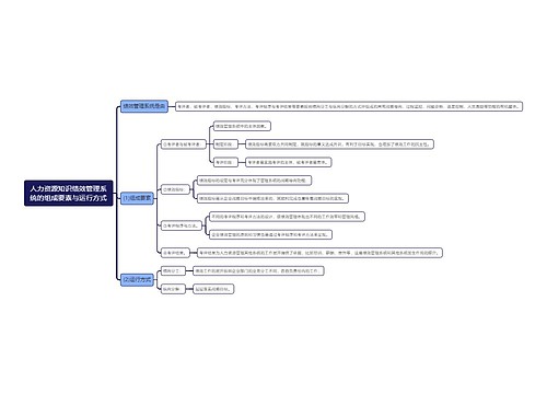 人力资源知识绩效管理系统的组成要素与运行方式
