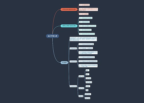 统计学第七章思维导图
