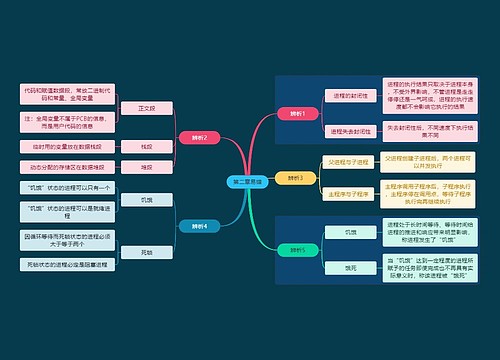 《计算机》第二章易错思维导图