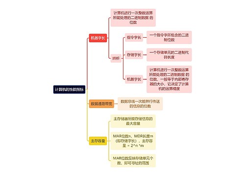 计算机知识计算机的性能指标思维导图