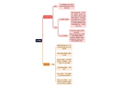 法学概述