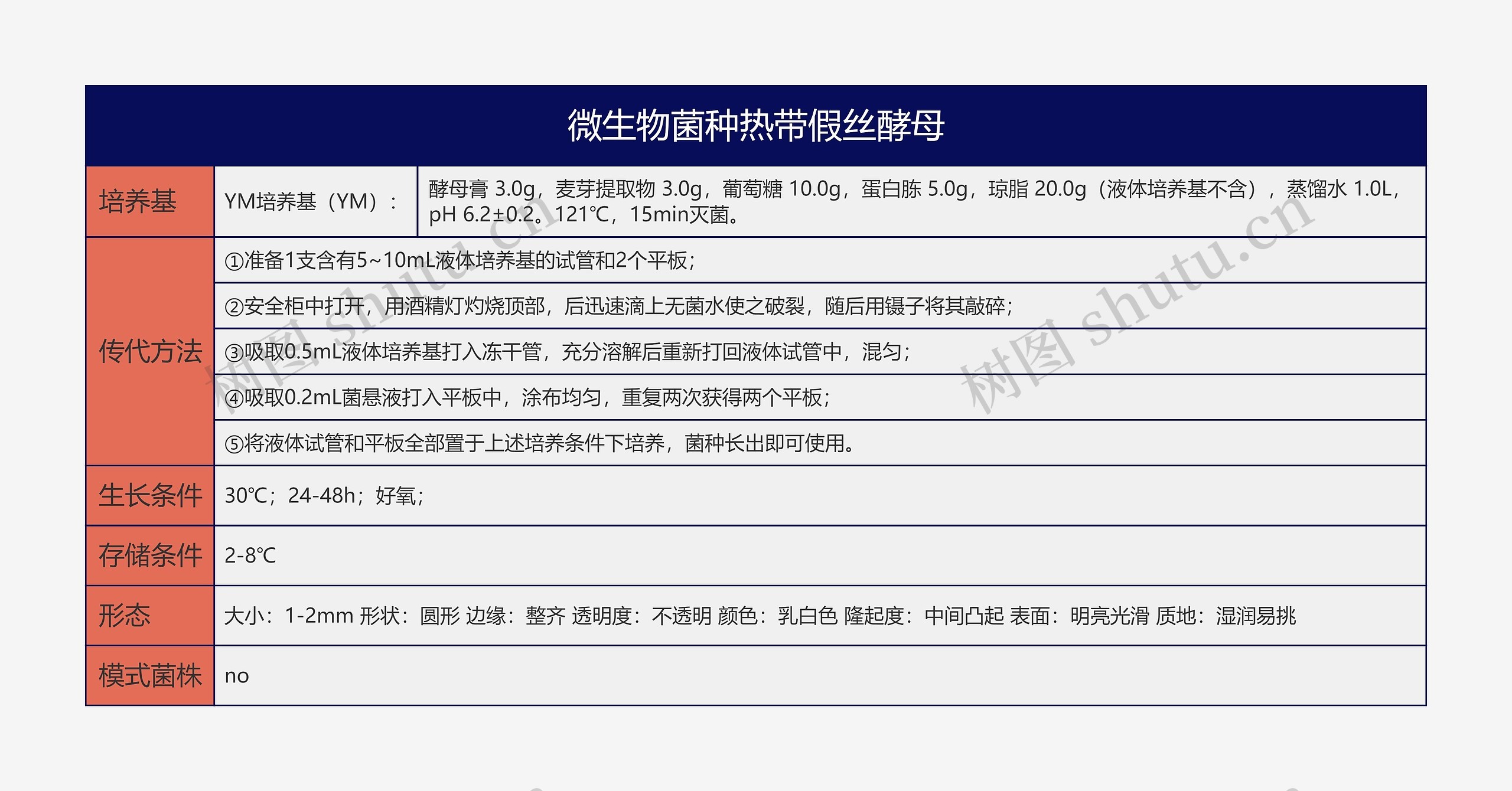 微生物菌种热带假丝酵母思维导图