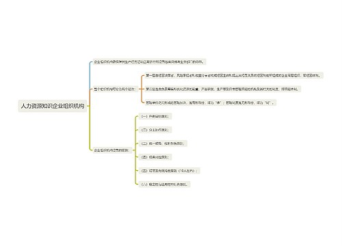人力资源知识企业组织机构