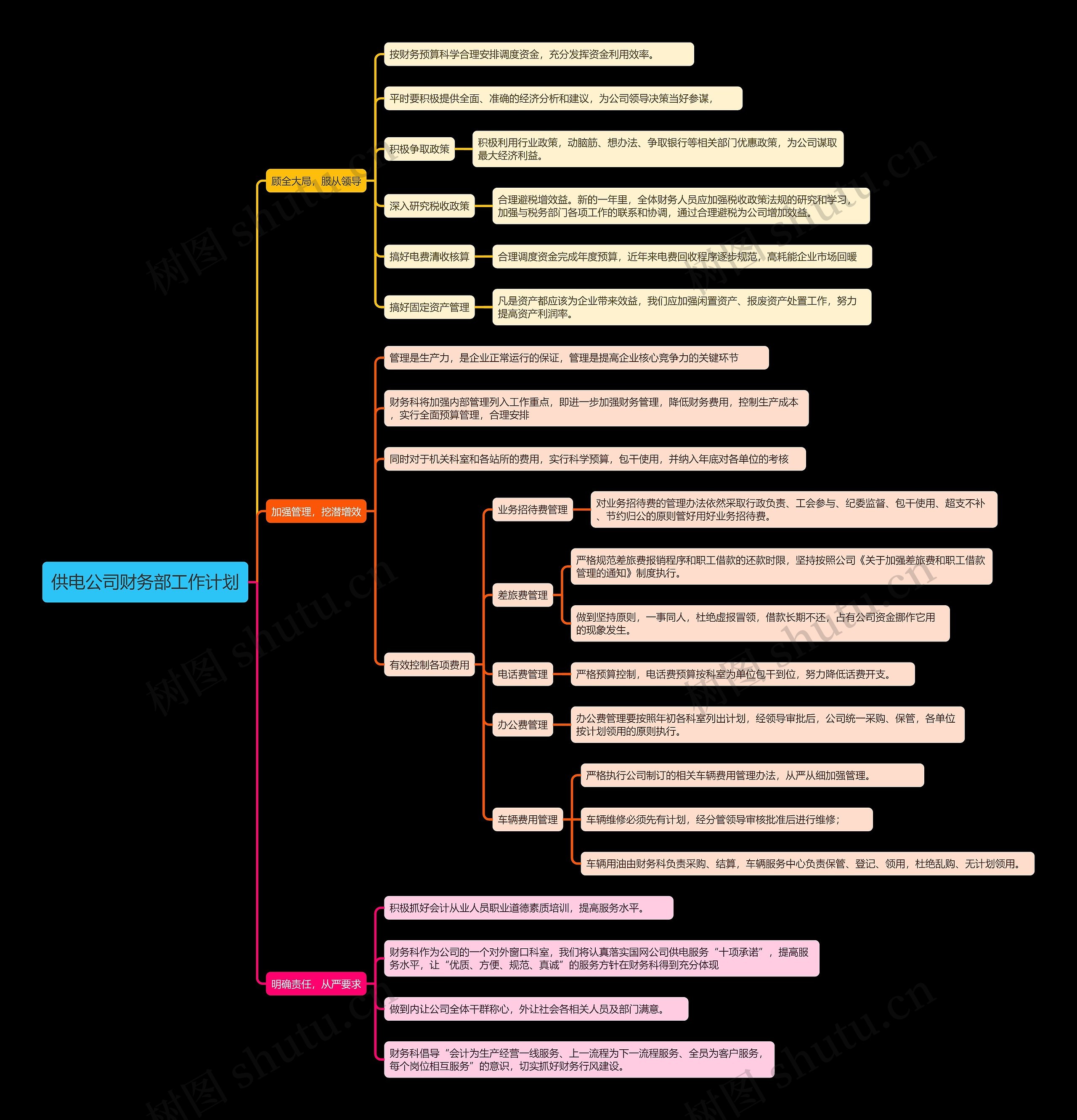 供电公司财务部工作计划思维导图高清图 供电公司财务部工作计划思维导图