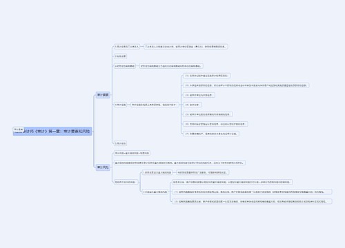 注册会计师《审计》第一章：审计要素和风险思维导图
