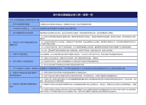 高中政治部编版必修三第一课第一框