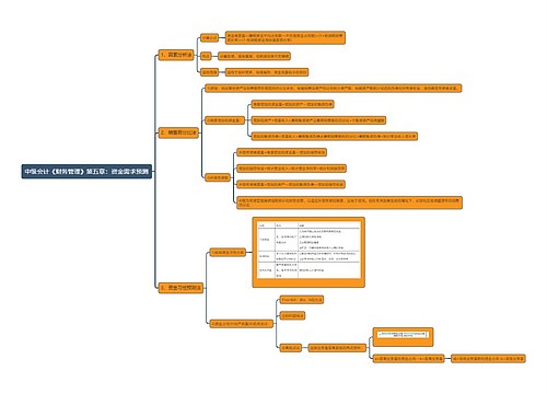 中级会计《财务管理》第五章：资金需求预测思维导图