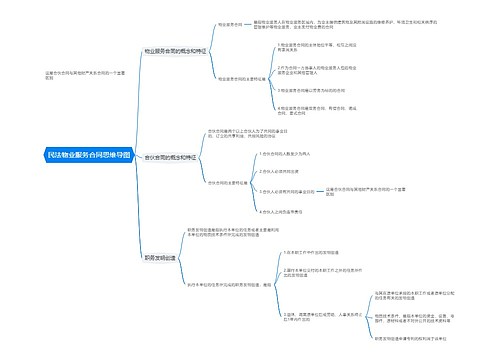 民法物业服务合同思维导图