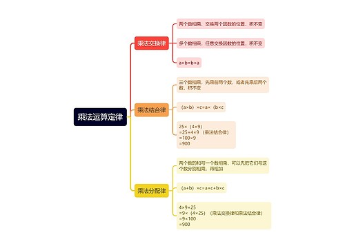 乘法运算定律