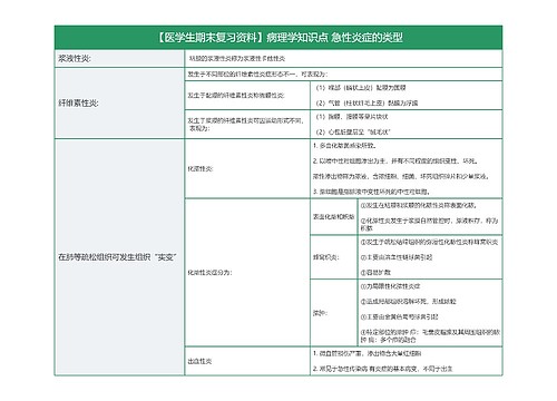 【医学生期末复习资料】病理学知识点 急性炎症的类型