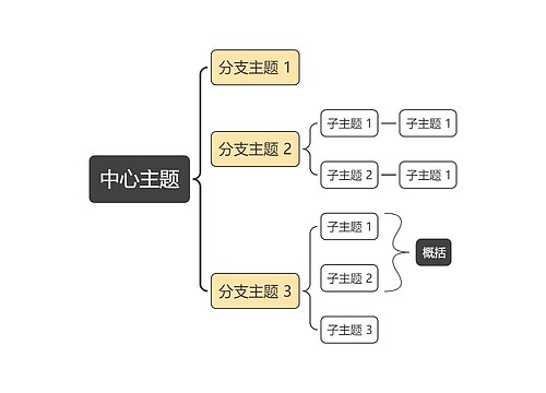 经典黄灰色括号图主题模板思维导图