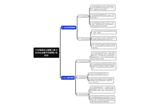 八年级政治上册第三课《社会生活离不开规则》知识点