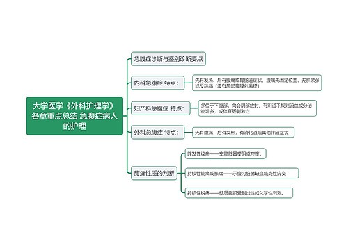 急腹症病人的护理