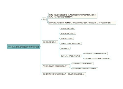 计算机三级信息管理知识点软件危机