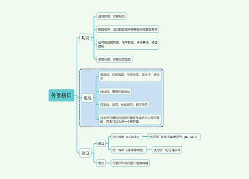 计算机考试知识外部接口思维导图