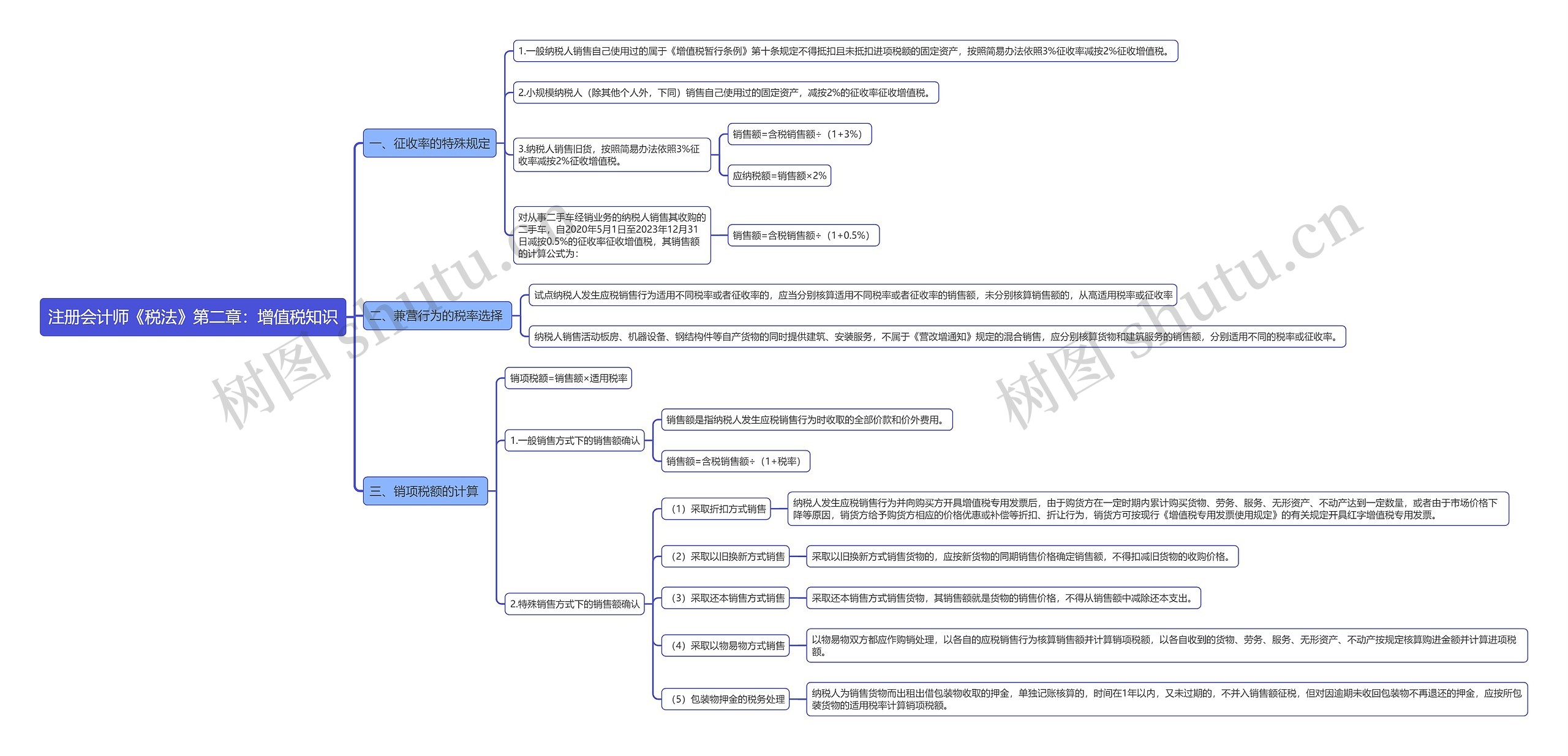 注册会计师《税法》第二章：增值税知识思维导图