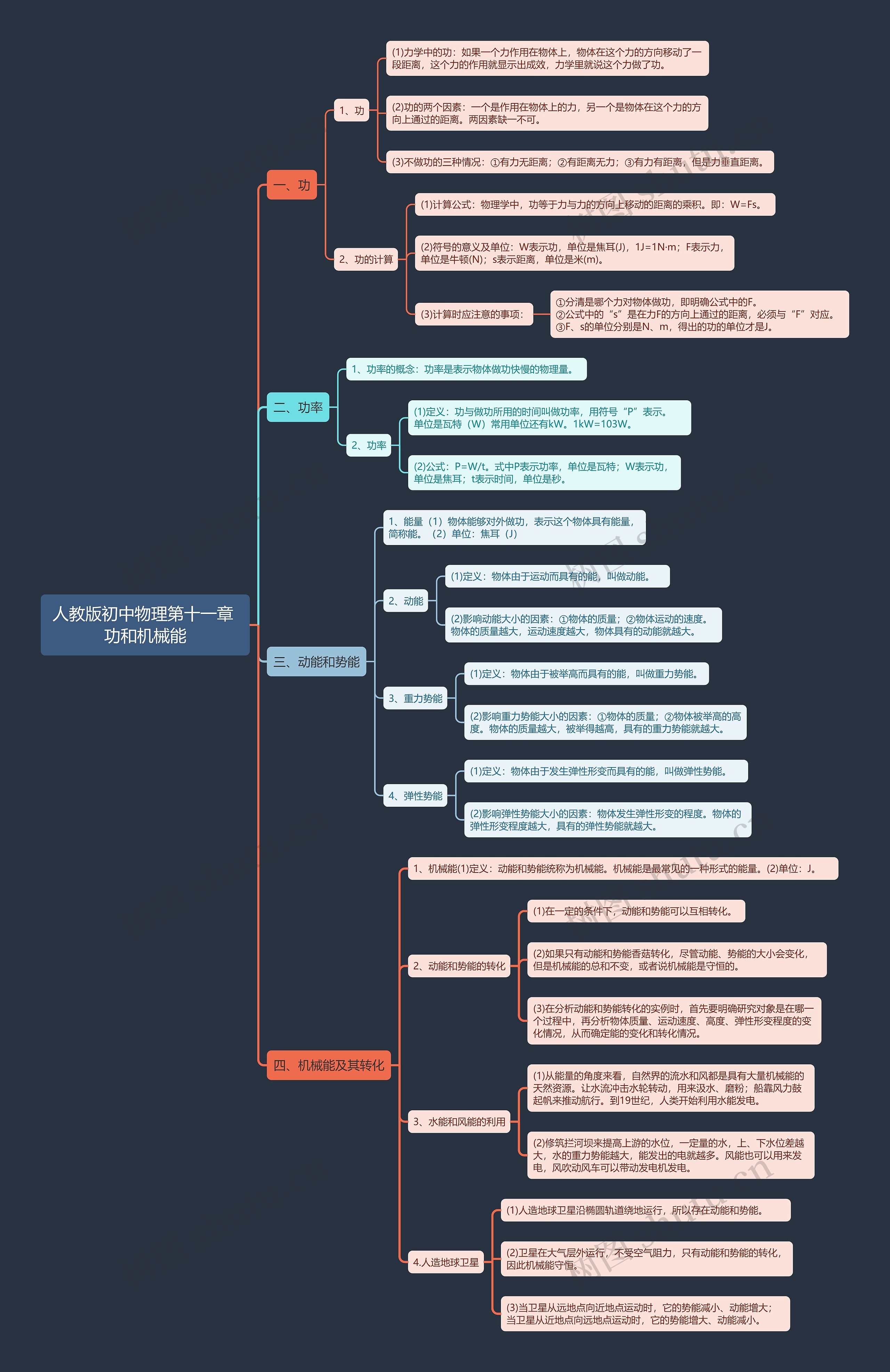人教版初中物理第十一章功和机械能思维导图