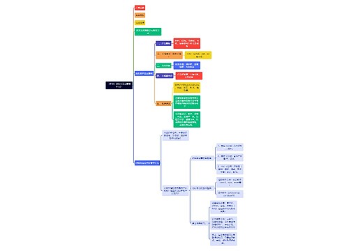 （干货）印务公司主要做什么？思维导图