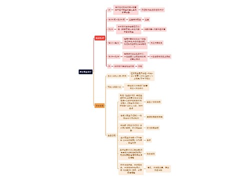 财务会计知识库存现金审计思维导图