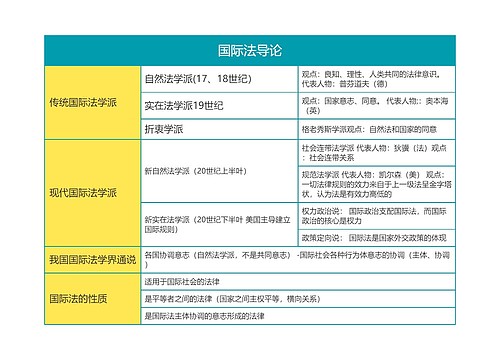 国际法之国际法导论