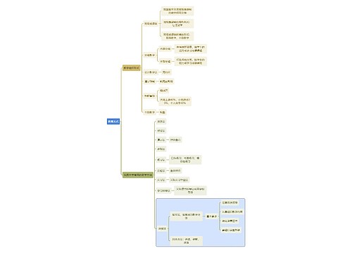 初中教育教育方式思维导图