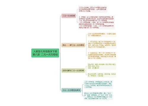 人教版七年级数学下册第八章  二元一次方程组思维导图