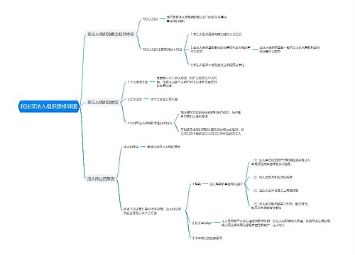 民法非法人组织思维导图