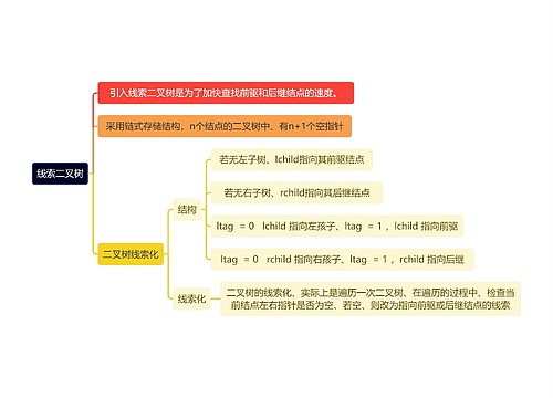 计算机知识线索二叉树思维导图