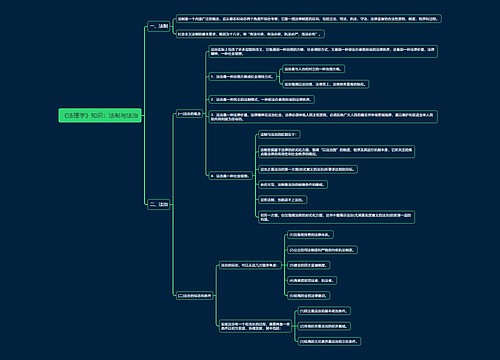 《法理学》知识：法制与法治思维导图