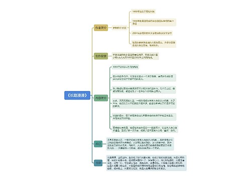 《长路漫漫》思维导图