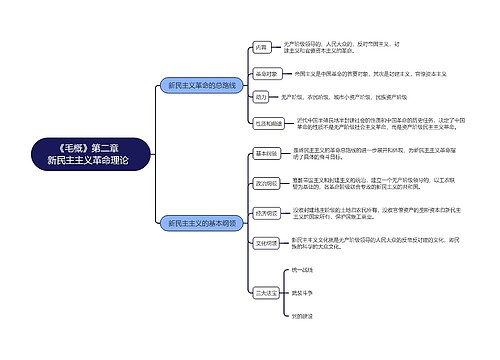 《毛概》第二章 新民主主义革命理论思维导图