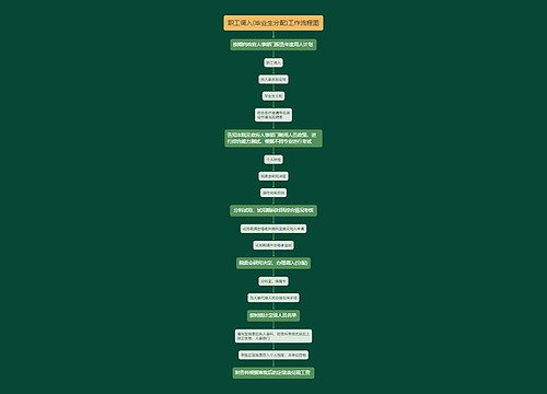 职工调入(毕业生分配)工作流程图