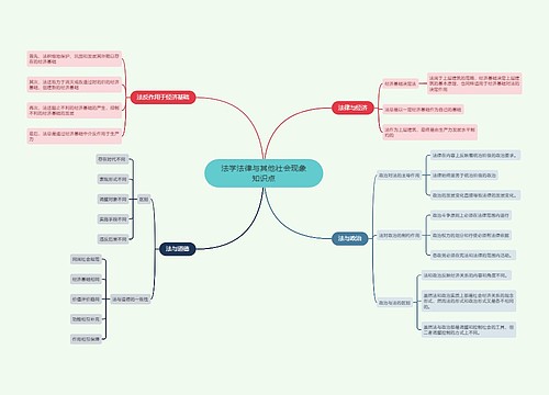 法学法律与其他社会现象知识点