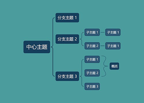 优雅深绿色括号图主题模板思维导图