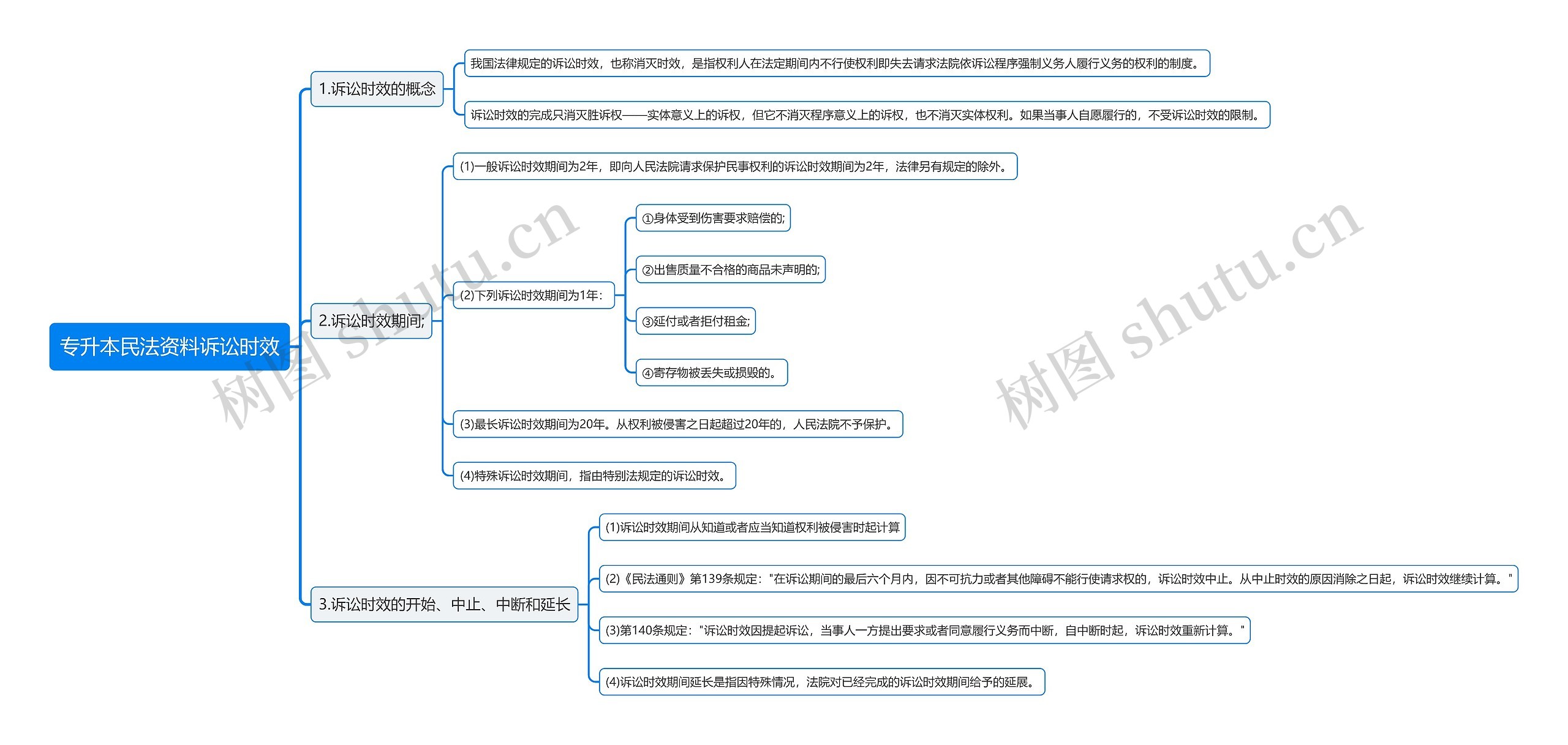 专升本民法资料诉讼时效