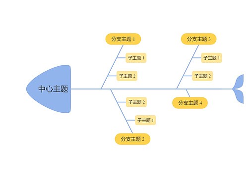 马卡龙黄蓝色鱼骨图思维导图