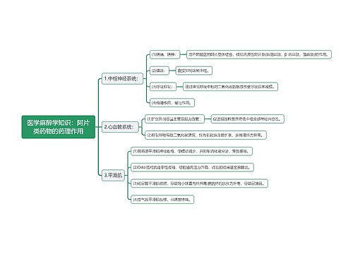 医学麻醉学知识：阿片类药物的药理作用思维导图