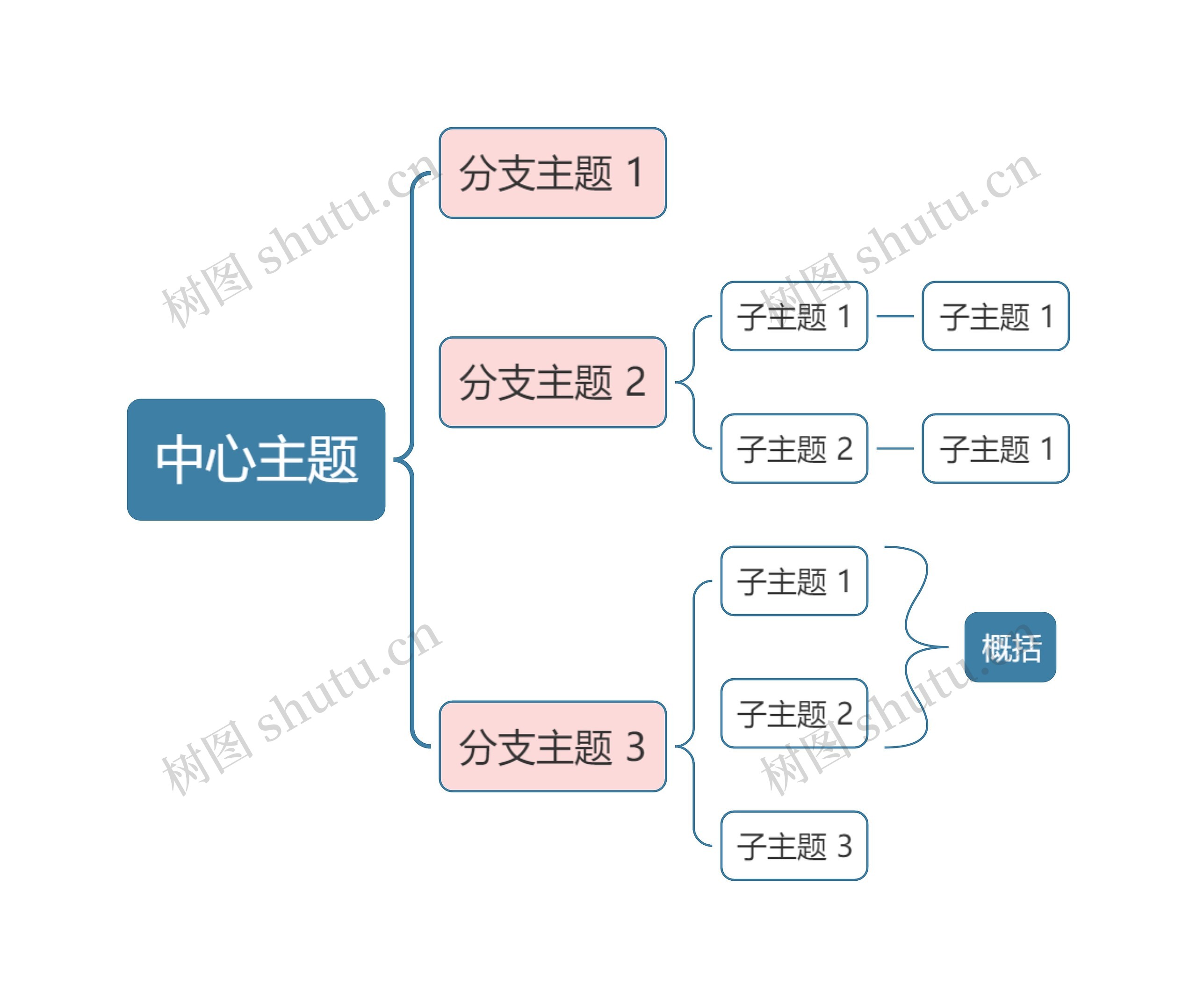 马卡龙奶油粉蓝色括号图主题模板