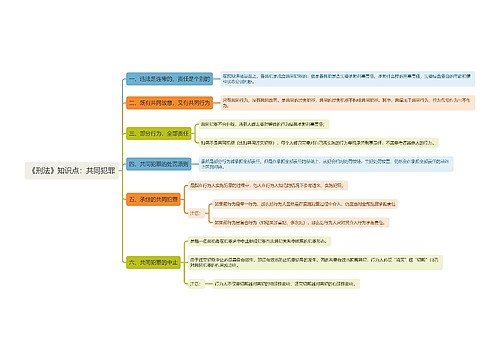 《刑法》知识点：共同犯罪思维导图