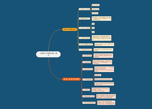 人教版七下册政治第一单元思维导图