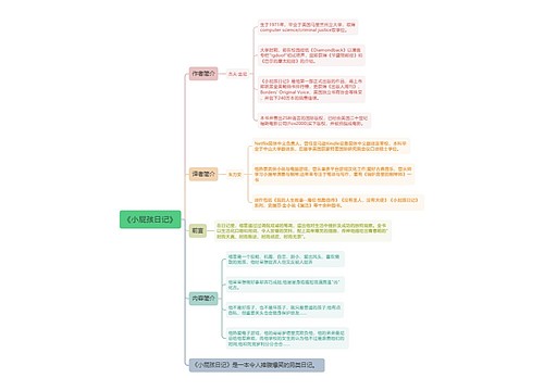 《小屁孩日记》思维导图